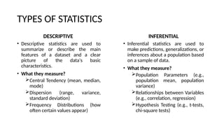TYPES OF STATISTICS
DESCRIPTIVE
• Descriptive statistics are used to
summarize or describe the main
features of a dataset and a clear
picture of the data's basic
characteristics.
• What they measure?
Central Tendency (mean, median,
mode)
Dispersion (range, variance,
standard deviation)
Frequency Distributions (how
often certain values appear)
INFERENTIAL
• Inferential statistics are used to
make predictions, generalizations, or
inferences about a population based
on a sample of data.
• What they measure?
Population Parameters (e.g.,
population mean, population
variance)
Relationships between Variables
(e.g., correlation, regression)
Hypothesis Testing (e.g., t-tests,
chi-square tests)
 