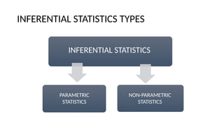 INFERENTIAL STATISTICS TYPES
INFERENTIAL STATISTICS
PARAMETRIC
STATISTICS
NON-PARAMETRIC
STATISTICS
 