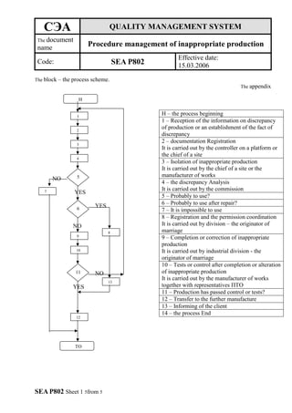 6. non conformance control | PDF
