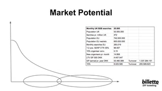 Market Potential
DIY ticketing
 