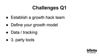 Challenges Q1
● Establish a growth hack team
● Define your growth model
● Data / tracking
● 3. party tools
DIY ticketing
 