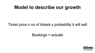 Model to describe our growth
Ticket price x no of tickets x probability it will sell
Bookings > actuals
DIY ticketing
 