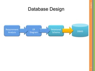 6 normalization | PPT