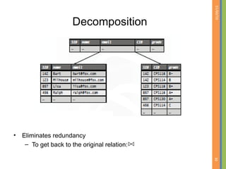 01/09/15
30
Decomposition
• Eliminates redundancy
– To get back to the original relation:
 