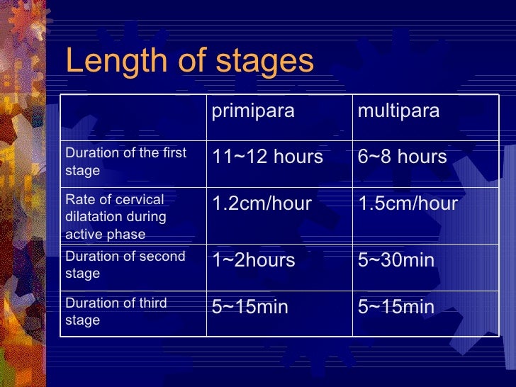 6 normal labor delivery and the puerperium active pulse rate chart