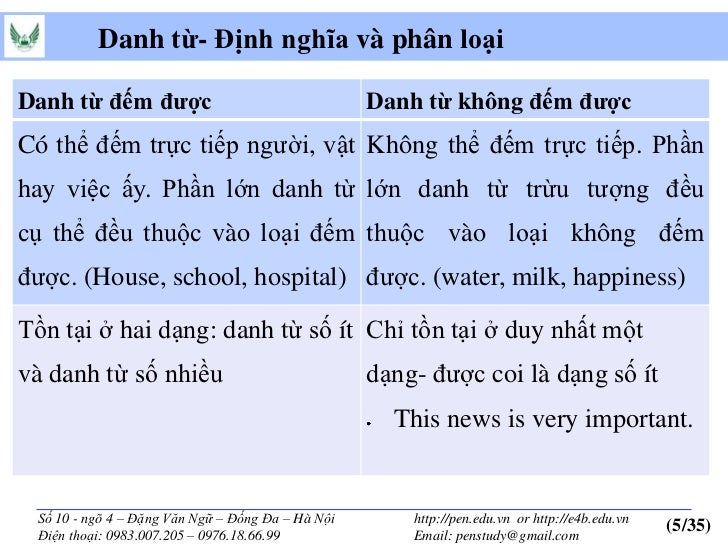 what is the difference between a noun and a verb