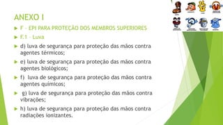 ANEXO I
 F – EPI PARA PROTEÇÃO DOS MEMBROS SUPERIORES
 F.1 – Luva
 d) luva de segurança para proteção das mãos contra
agentes térmicos;
 e) luva de segurança para proteção das mãos contra
agentes biológicos;
 f) luva de segurança para proteção das mãos contra
agentes químicos;
 g) luva de segurança para proteção das mãos contra
vibrações;
 h) luva de segurança para proteção das mãos contra
radiações ionizantes.
 