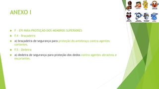 ANEXO I
 F – EPI PARA PROTEÇÃO DOS MEMBROS SUPERIORES
 F.4 – Braçadeira
 a) braçadeira de segurança para proteção do antebraço contra agentes
cortantes.
 F.5 – Dedeira
 a) dedeira de segurança para proteção dos dedos contra agentes abrasivos e
escoriantes.
 