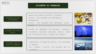 MÓDULO II
ACIDENTE DO TRABALHO
ACIDENTE POR ATO
DE TERCEIRO
ACIDENTE POR FORÇA
MAIOR
ACIDENTE FORA DO
LOCAL DE TRABALHO
Quando outra pessoa “provoca o acidente”.
Culposo - sem intenção, por negligência,
imprudência.
Doloso – Com intenção, por sabotagem, ofensa
física.
Oriunda de fenômenos da natureza, incêndios,
inundações, descargas elétricas (raios), desde
que ocorridas no local e horário de trabalho.
Cumprimento de Ordem de Serviço, sob autoridade
da empresa.
Ex.: Viagens a serviço, sob qualquer meio de
locomoção
 
