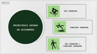 MÓDULO II
PRINCIPAIS CAUSAS
DE ACIDENTES
ATO INSEGURO
CONDIÇÃO INSEGURA
ATO INSEGURO +
CONDIÇÃO INSEGURA
 