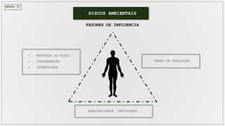 MÓDULO II
RISCOS AMBIENTAIS
FATORES DE INFLUENCIA
 NATUREZA DO RISCO
 CONCENTRAÇÃO
 INTENSIDADE
TEMPO DE EXPOSIÇÃO
SENSIBILIDADE INDIVIDUAL
 