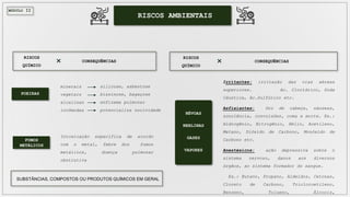 MÓDULO II
RISCOS
QUÍMICO
CONSEQUÊNCIAS
POEIRAS
minerais
vegetais
alcalinas
incômodas
silicose, asbestose
bissinose, bagaçose
enfizema pulmonar
potencializa nocividade
Intoxicação específica de acordo
com o metal, febre dos fumos
metálicos, doença pulmonar
obstrutiva
FUMOS
METÁLICOS
Irritantes: irritação das vias aéreas
superiores. Ac. Clorídrico, Soda
Cáustica, Ac.Sulfúrico etc.
Asfixiantes: Dor de cabeça, náuseas,
sonolência, convulsões, coma e morte. Ex.:
Hidrogênio, Nitrogênio, Hélio, Acetileno,
Metano, Dióxido de Carbono, Monóxido de
Carbono etc.
Anestésicos: ação depressiva sobre o
sistema nervoso, danos aos diversos
órgãos, ao sistema formador do sangue.
Ex.: Butano, Propano, Aldeídos, Cetonas,
Cloreto de Carbono, Tricloroetileno,
Benzeno, Tolueno, Álcoois,
RISCOS
QUÍMICO
CONSEQUÊNCIAS
NÉVOAS
NEBLINAS
GASES
VAPORES
SUBSTÂNCIAS, COMPOSTOS OU PRODUTOS QUÍMICOS EM GERAL
RISCOS AMBIENTAIS
 