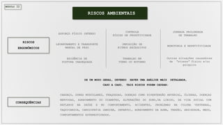 MÓDULO II
MONOTONIA E REPETITIVIDADE
ESFORÇO FÍSICO INTENSO
LEVANTAMENTO E TRANSPORTE
MANUAL DE PESO
EXIGÊNCIA DE
POSTURA INADEQUADA
CONTROLE
RÍGIDO DE PRODUTIVIDADE
IMPOSIÇÃO DE
RITMOS EXCESSIVOS
TRABALHO EM
TURNO OU NOTURNO
JORNADA PROLONGADA
DE TRABALHO
Outras situações causadoras
de “stress” físico e/ou
psíquico
DE UM MODO GERAL, DEVENDO HAVER UMA ANÁLISE MAIS DETALHADA,
CASO A CASO, TAIS RISCOS PODEM CAUSAR:
CANSAÇO, DORES MUSCULARES, FRAQUEZAS, DOENÇAS COMO HIPERTENSÃO ARTERIAL, ÚLCERAS, DOENÇAS
NERVOSAS, AGRAVAMENTO DO DIABETES, ALTERAÇÕES DO SONO,DA LIBIDO, DA VIDA SOCIAL COM
REFLEXOS NA SAÚDE E NO COMPORTAMENTO, ACIDENTES, PROBLEMAS NA COLUNA VERTEBRAL,
TAQUICARDIA, CARDIOPATIA (ANGINA, INFARTO), AGRAVAMENTO DA ASMA, TENSÃO, ANSIEDADE, MEDO,
COMPORTAMENTOS ESTEREOTIPADOS.
RISCOS AMBIENTAIS
CONSEQUÊNCIAS
RISCOS
ERGONÔMICOS
 