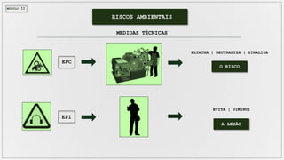 MÓDULO II
RISCOS AMBIENTAIS
MEDIDAS TÉCNICAS
EPC
EPI
ELIMINA | NEUTRALIZA | SINALIZA
O RISCO
EVITA | DIMINUI
A LESÃO
 