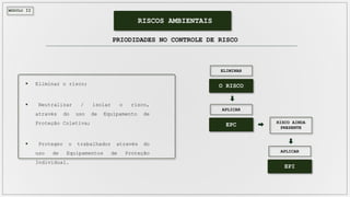 MÓDULO II
RISCOS AMBIENTAIS
PRIODIDADES NO CONTROLE DE RISCO
 Eliminar o risco;
 Neutralizar / isolar o risco,
através do uso de Equipamento de
Proteção Coletiva;
 Proteger o trabalhador através do
uso de Equipamentos de Proteção
Individual.
O RISCO
ELIMINAR
EPC
APLICAR
RISCO AINDA
PRESENTE
EPI
APLICAR
 