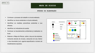 MÓDULO II
MAPA DE RISCOS
ETAPAS DA ELABORAÇÃO
 Conhecer o processo de trabalho no local analisado;
 Identificar os riscos existentes no local analisado;
 Identificar as medidas preventivas existentes e sua
eficácia;
 Identificar os indicadores de saúde;
 Conhecer os levantamentos ambientais já realizados no
local;
 Elaborar o Mapa de Riscos, sobre o lay-out da empresa,
indicando através de círculos, colocando em seu interior
o risco levantado (cor), agente especificado e número de
trabalhadores expostos.
 