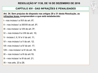 Art. 34. Sem prejuízo do disposto nos artigos 29 a 31 desta Resolução, as
infrações leves compreendem o que está estabelecido:
I - nos incisos I a XVI do art. 6º;
II – nos incisos I a XXVIII do art. 8º;
III - nos incisos I a VIII do art. 9º;
IV – nos incisos II a VIII do art. 10;
V - incisos I, II, IV e V do art. 11;
VI – nos incisos I a V do art. 12;
VII –nos incisos I a IV do art. 17;
VIII – nos incisos I a IV do art. 18;
IX – nos incisos I a III do art.19;
X – nos incisos I e III do art. 21;
XI – nos arts. 23 a 28.
CAPÍTULO XIV - DAS INFRAÇÕES E PENALIDADES
RESOLUÇÃO Nº 1138, DE 16 DE DEZEMBRO DE 2016
 