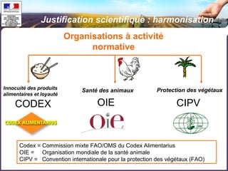 Justification scientifique : harmonisation 
Organisations à activité 
normative 
Innocuité des produits 
alimentaires et loyauté 
CODEX 
Protection des végétaux 
CIPV 
Santé des animaux 
OIE 
Codex = Commission mixte FAO/OMS du Codex Alimentarius 
OIE = Organisation mondiale de la santé animale 
CIPV = Convention internationale pour la protection des végétaux (FAO) 
 