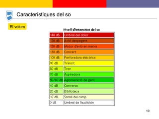 Característiques del so El volum 