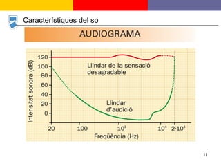 Característiques del so 