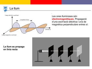 La llum Les ones lluminoses són  electromagnètiques . Propagació d’una oscil·lació elèctrica i una de magnètica perpendiculars entres sí. La llum es propaga en línia recta 