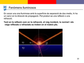 Fenòmens lluminosos En xocar una ona lluminosa amb la superfície de separació de dos medis, hi ha un canvi en la direcció de propagació. Pot produir-se una reflexió o una refracció. Tant en la reflexió com en la refracció, el raig incident, la normal i els raigs reflexats o refractats es troben en el mateix pla. 