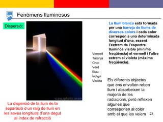 Vermell Taronja Groc Verd Blau Índigo Violeta La llum blanca  està formada per una  barreja de llums de diversos colors  i cada color correspon a una determinada longitud d’ona, essent l’extrem de l’espectre lluminós visible (mínima freqüència) el vermell i l’altre extrem el violeta (màxima freqüència). Els diferents objectes que ens envolten reben llum i absorbeixen la majoria de les radiacions, però reflexen algunes que corresponen al color amb el que les veiem Fenòmens lluminosos Dispersió: La dispersió de la llum és la separació d’un raig de llum en les seves longituds d’ona degut al índex de refracció 