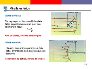 Miralls esfèrics Mirall còncau: Els raigs que arriben paral·lels a l’eix òptic, convergeixen en un punt que anomenem focus Mirall convex: Els raigs que arriben paral·lels a l’eix òptic, divergeixen com si provinguessin del focus Fars de cotxes, antenes parabòliques Retrovisors de cotxes, miralls de cruïlles 
