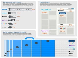 COMP113: Social Media & Online Communities   17
 