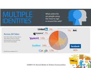 COMP113: Social Media & Online Communities   16
 