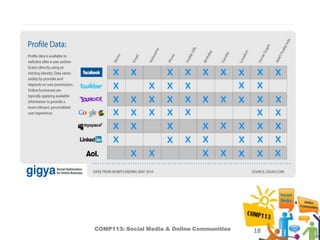 COMP113: Social Media & Online Communities   18
 