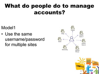 What do people do to manage
          accounts?

Model1
• Use the same
  username/password
  for multiple sites




                       7
 