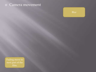    Camera movement
                      Blur




Fading move to
next part of the
     film.
 