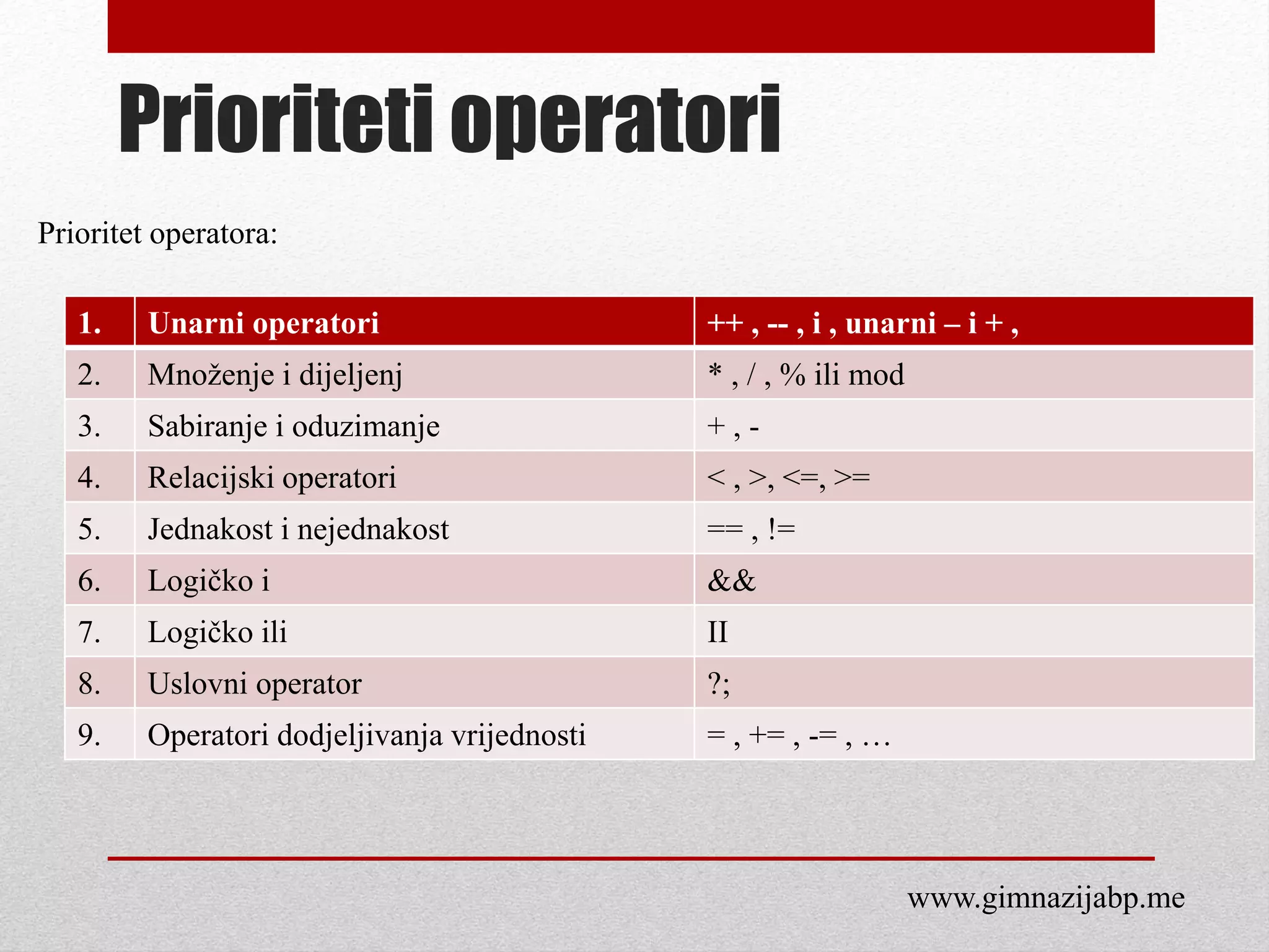 Operatori u programiranju | PDF