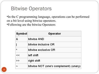 Bitwise Operators
15
•In the C programming language, operations can be performed
on a bit level using bitwise operators.
•Following are the bitwise Operators
 