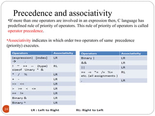 24
Precedence and associativity
•Associativity indicates in which order two operators of same precedence
(priority) executes.
•If more than one operators are involved in an expression then, C language has
predefined rule of priority of operators. This rule of priority of operators is called
operator precedence.
 