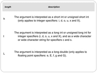 length description
h
The argument is interpreted as a short int or unsigned short int
(only applies to integer specifiers: i, d, o, u, x and X).
l
The argument is interpreted as a long int or unsigned long int for
integer specifiers (i, d, o, u, x and X), and as a wide character
or wide character string for specifiers c and s.
L
The argument is interpreted as a long double (only applies to
floating point specifiers: e, E, f, g and G).
 