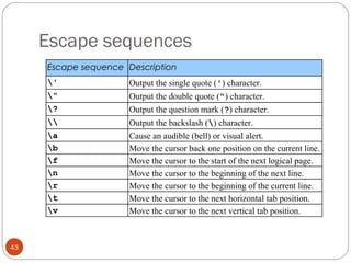 Escape sequences
43
Escape sequence Description
' Output the single quote (') character.
" Output the double quote (") character.
? Output the question mark (?) character.
 Output the backslash () character.
a Cause an audible (bell) or visual alert.
b Move the cursor back one position on the current line.
f Move the cursor to the start of the next logical page.
n Move the cursor to the beginning of the next line.
r Move the cursor to the beginning of the current line.
t Move the cursor to the next horizontal tab position.
v Move the cursor to the next vertical tab position.
 