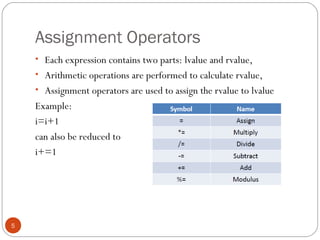Assignment Operators
• Each expression contains two parts: lvalue and rvalue,
• Arithmetic operations are performed to calculate rvalue,
• Assignment operators are used to assign the rvalue to lvalue
Example:
i=i+1
can also be reduced to
i+=1
5
 