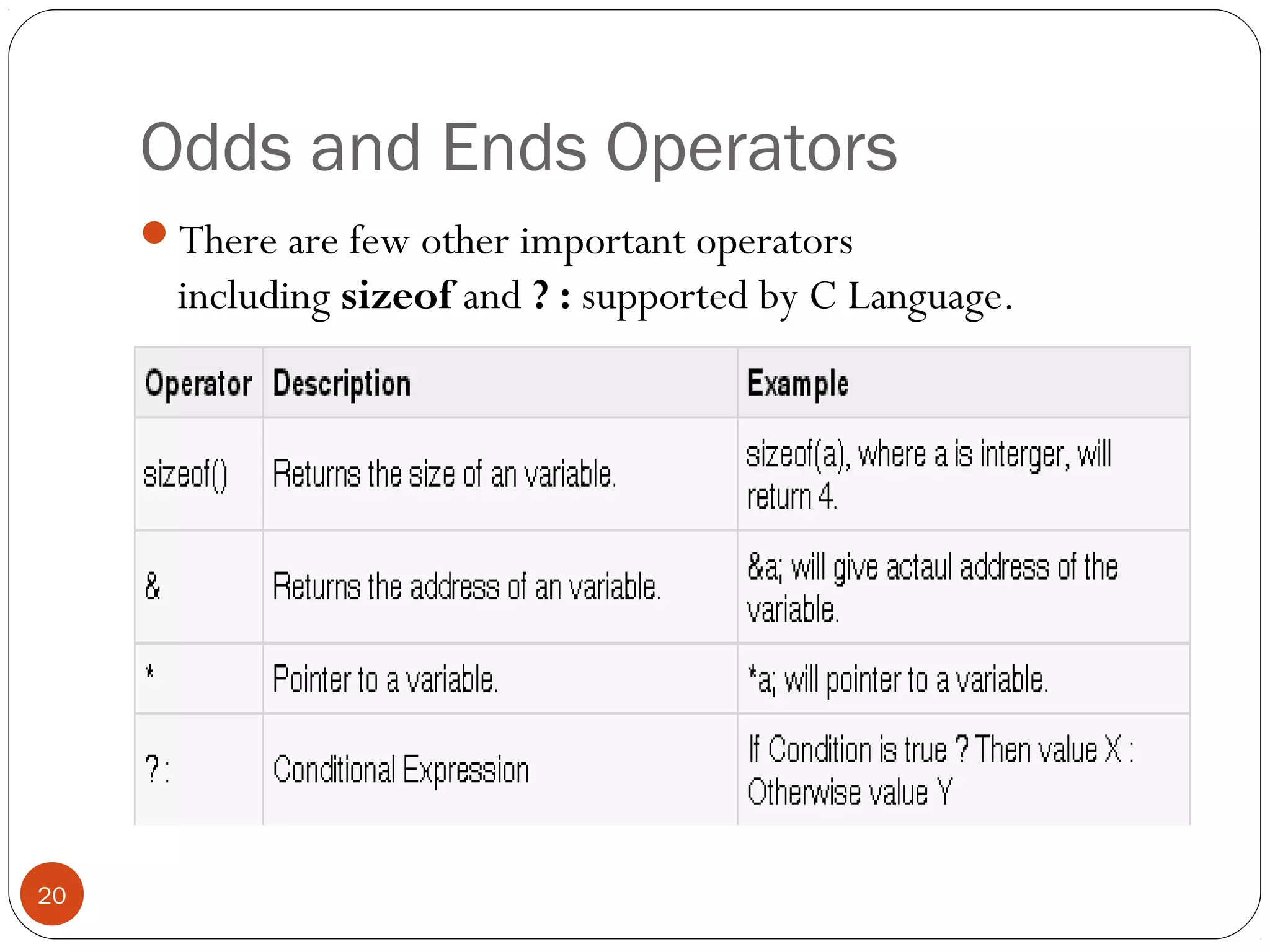 Odds and Ends Operators
20
There are few other important operators
including sizeof and ? : supported by C Language.
 
