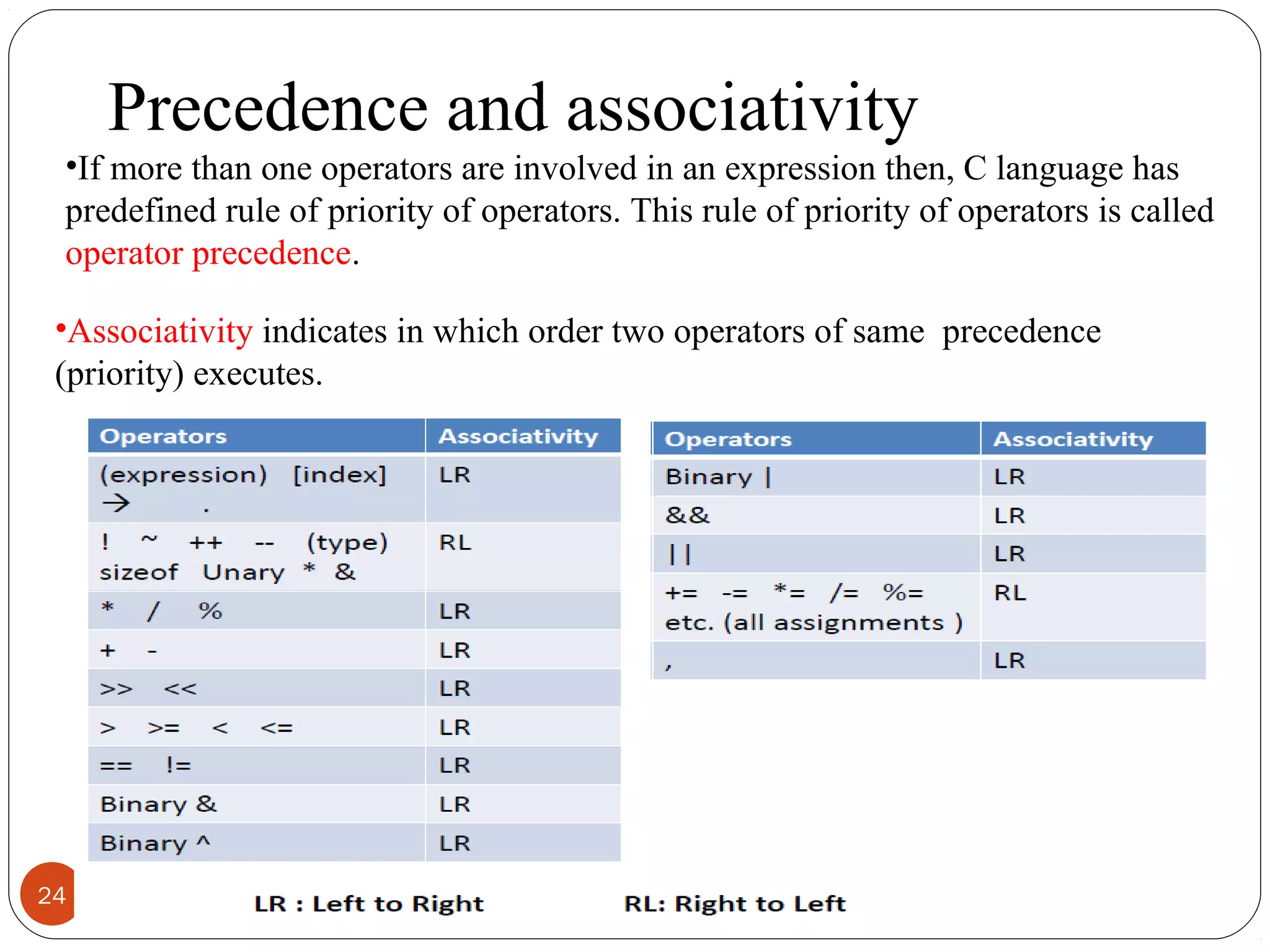 24
Precedence and associativity
•Associativity indicates in which order two operators of same precedence
(priority) executes.
•If more than one operators are involved in an expression then, C language has
predefined rule of priority of operators. This rule of priority of operators is called
operator precedence.
 