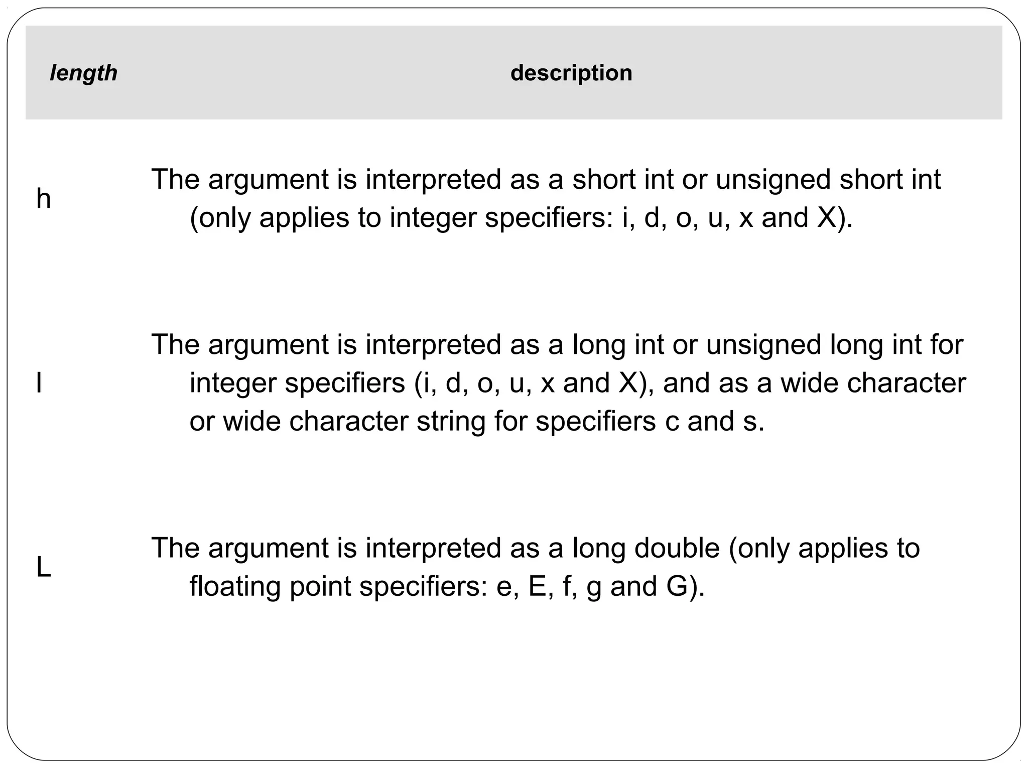length description
h
The argument is interpreted as a short int or unsigned short int
(only applies to integer specifiers: i, d, o, u, x and X).
l
The argument is interpreted as a long int or unsigned long int for
integer specifiers (i, d, o, u, x and X), and as a wide character
or wide character string for specifiers c and s.
L
The argument is interpreted as a long double (only applies to
floating point specifiers: e, E, f, g and G).
 