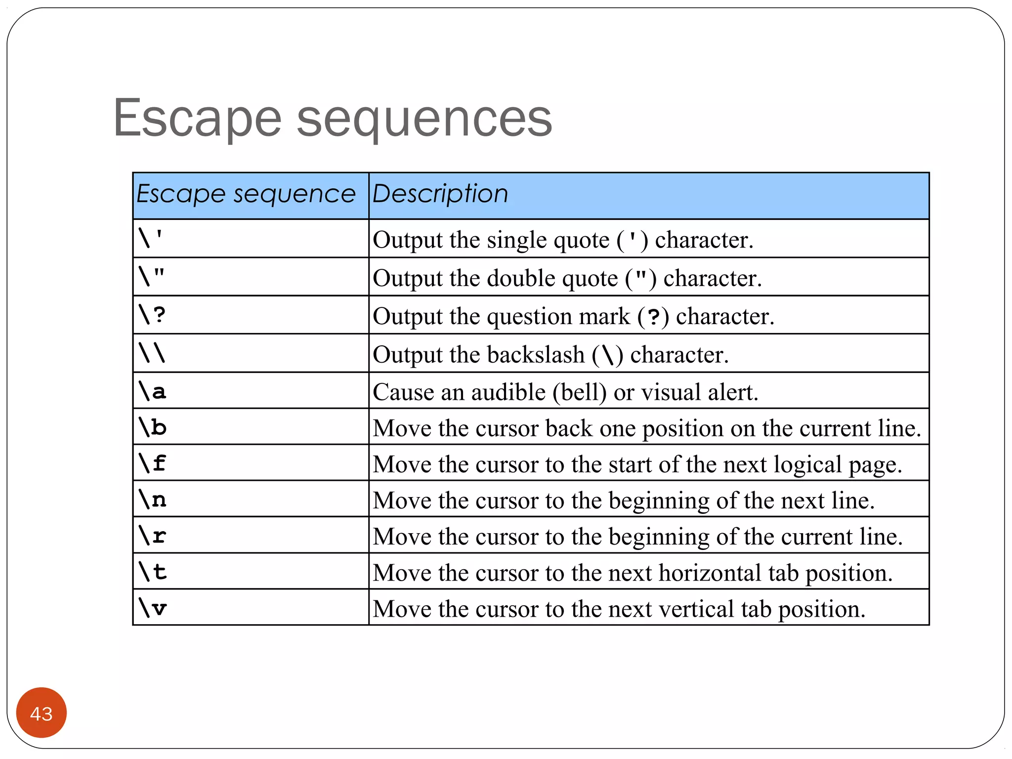 Escape sequences
43
Escape sequence Description
' Output the single quote (') character.
" Output the double quote (") character.
? Output the question mark (?) character.
 Output the backslash () character.
a Cause an audible (bell) or visual alert.
b Move the cursor back one position on the current line.
f Move the cursor to the start of the next logical page.
n Move the cursor to the beginning of the next line.
r Move the cursor to the beginning of the current line.
t Move the cursor to the next horizontal tab position.
v Move the cursor to the next vertical tab position.
 