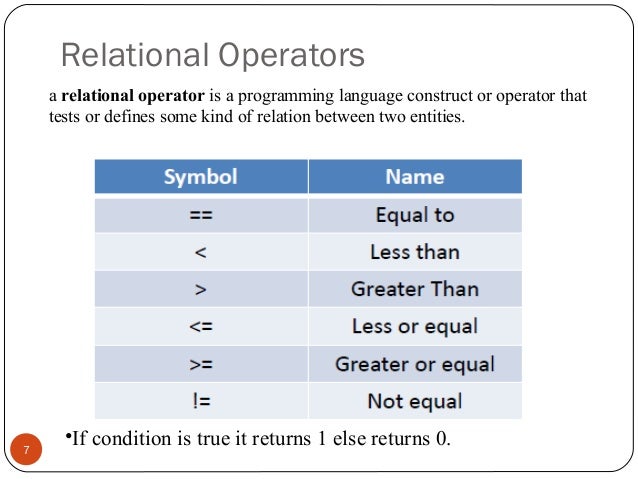 6 operators-in-c