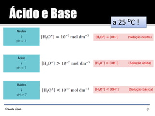 a 25 ⁰C !
3Daniela Pinto
 