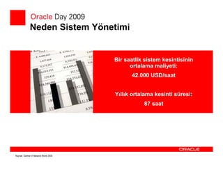 Neden Sistem Yönetimi


                                        Bir saatlik sistem kesintisinin
                                              ortalama maliyeti:
                                              42.000 USD/saat


                                        Yıllık ortalama kesinti süresi:
                                                   87 saat




Kaynak: Gartner in Network World 2004
 