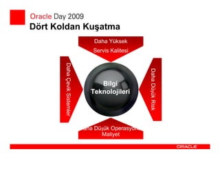 Dört Koldan Kuşatma
                                   Daha Yüksek
                                  Servis Kalitesi

       Daha Çevik Sistemler




                                                       Daha Düşük Risk
                                     Bilgi
                                  Teknolojileri




                              Daha Düşük Operasyonel
                                     Maliyet
 