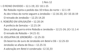 1 Reis 12
I. O REINO DIVIDIDO – 12.1-19; 2Cr 10.1-15
Rei Roboão rejeita o pedido das 10 tribos do norte – 12.1-19
As dez tribos do norte seguem a Jeroboão – 12.16-20; 2Cr 10.16-19
O reinado de Jeroboão – 12.25-14.20
II. ROBOÃO EM JERUSALÉM – 12.20-24
A profecia de Semaías – 12.21-24
Deus proíbe guerra entre Roboão e Jeroboão – 12.21-24; 2Cr 11.1-4
O reinado de Roboão – 14.21-31
III. IDOLATRIA DE JEROBOÃO – 12.25-33
Os bezerros de ouro de Jeroboão em Betel e Dã – 12.25-33
Jeroboão se afasta de Deus – 12.25-31
A adoração em Betel é condenada -12.32,33
 