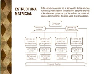 ESTRUCTURA
MATRICIAL
Esta estructura consiste en la agrupación de los recursos
humanos y materiales que son asignados de forma temporal
a los diferentes proyectos que se realizan, se crean así,
equipos con integrantes de varias áreas de la organización.
 