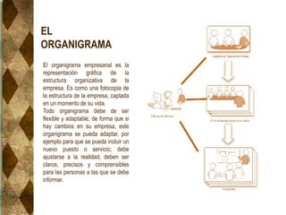 EL
ORGANIGRAMA
El organigrama empresarial es la
representación gráfica de la
estructura organizativa de la
empresa. Es como una fotocopia de
la estructura de la empresa, captada
en un momento de su vida.
Todo organigrama debe de ser
flexible y adaptable, de forma que si
hay cambios en su empresa, este
organigrama se pueda adaptar, por
ejemplo para que se pueda incluir un
nuevo puesto o servicio; debe
ajustarse a la realidad; deben ser
claros, precisos y comprensibles
para las personas a las que se debe
informar.
 